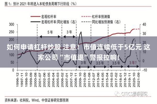 如何申请杠杆炒股 注意！市值连续低于5亿元 这家公司“市值退”警报拉响！