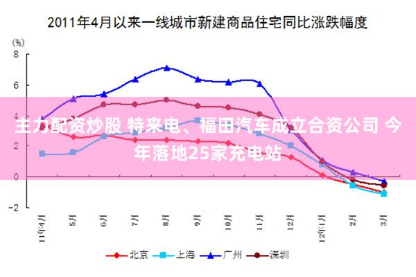 主力配资炒股 特来电、福田汽车成立合资公司 今年落地25家充电站