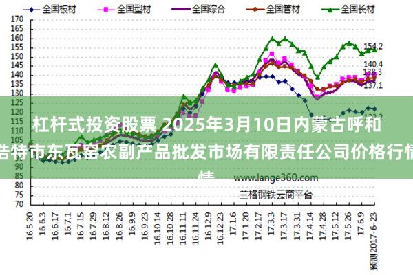 杠杆式投资股票 2025年3月10日内蒙古呼和浩特市东瓦窑农副产品批发市场有限责任公司价格行情